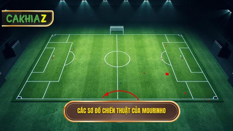 Các sơ đồ chiến thuật Jose Mourinho thường xuyên sử dụng