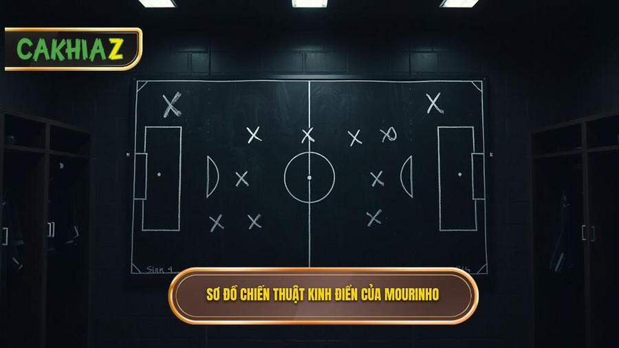 Các sơ đồ chiến thuật kinh điển của Mourinho